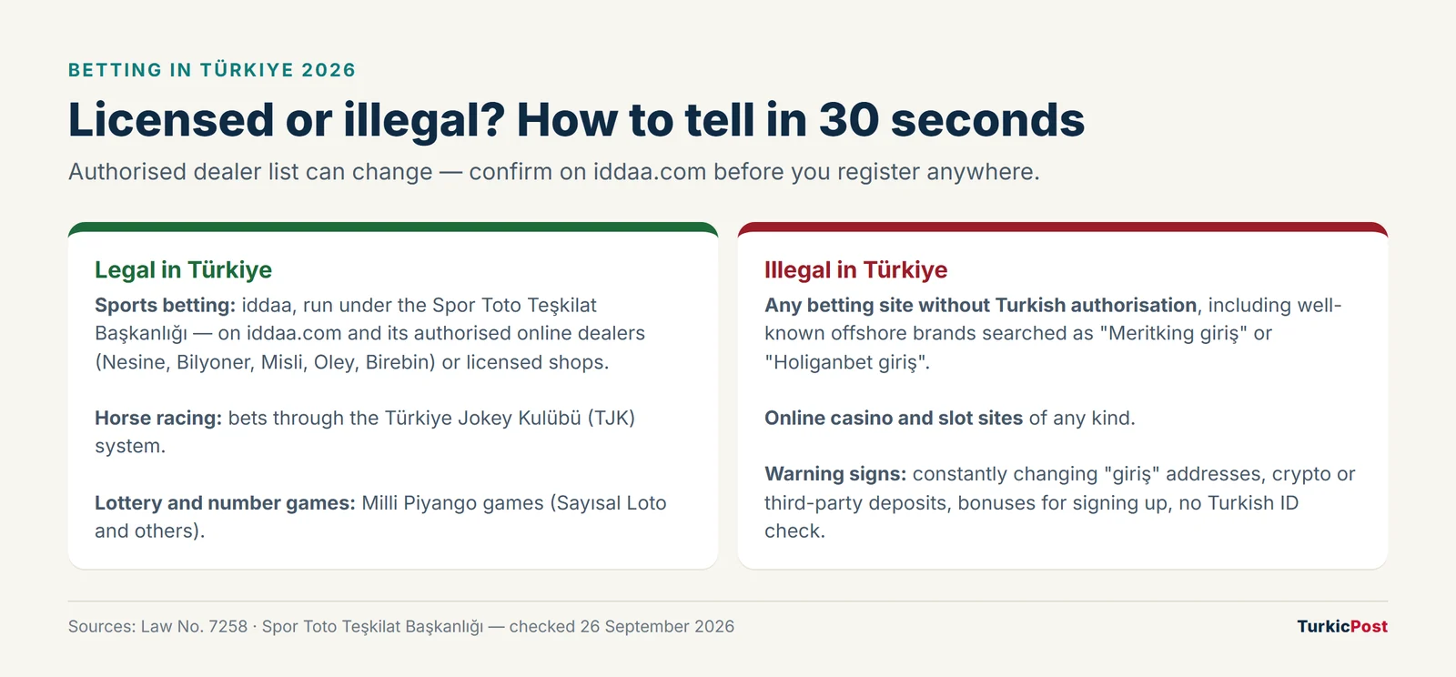 Legal vs illegal betting sites in Türkiye Legal and illegal betting in Türkiye 2026: licensed iddaa platforms, TJK and Milli Piyango compared with unlicensed offshore and casino sites